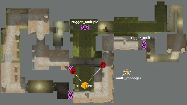 Location of objects on the De_Aztec map Location of objects on the De_Aztec map