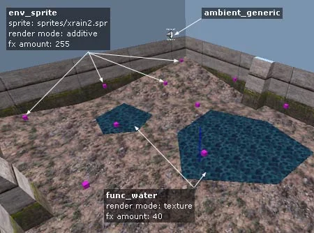 Location of objects on the rain map Location of objects on the rain map