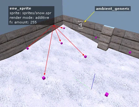 Location of objects on the snow map Location of objects on the snow map