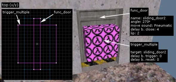 Create a trigger that, when activated, will open the door Create a trigger that, when activated, will open the door